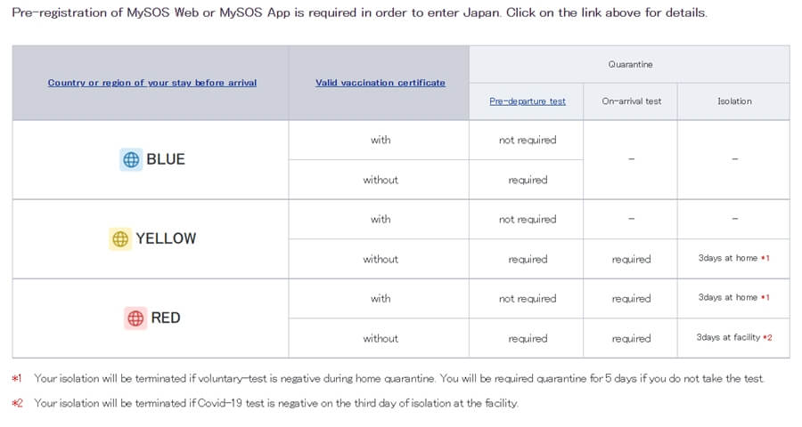 requerimientos según países para viajar a Japón