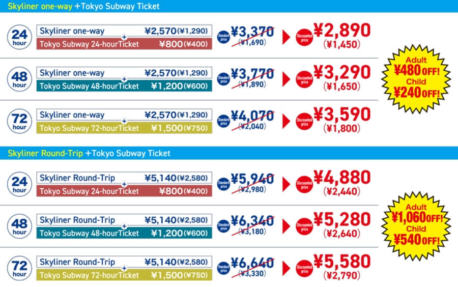 Billete Keisei Skyliner con pase de metro de Tokio