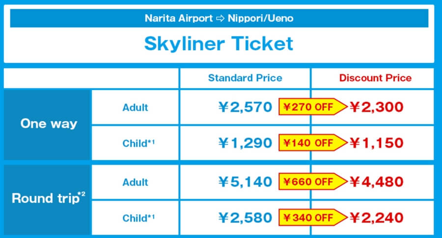 precio del Keisei Skyliner desde aeropuerto de Narita a Tokio